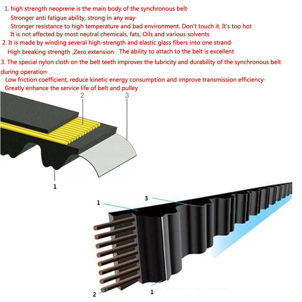 S3M Timing Belt – 3mm Pitch Closed Loop Rubber Synchronous Belt, 10mm Wide