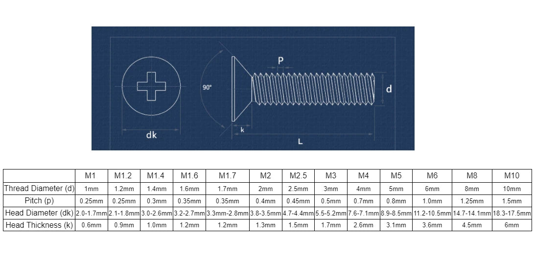 M2 & M2.5 Countersunk Phillips Screws – A2 Stainless Steel, Fully Threaded (2–60mm Overall Length)