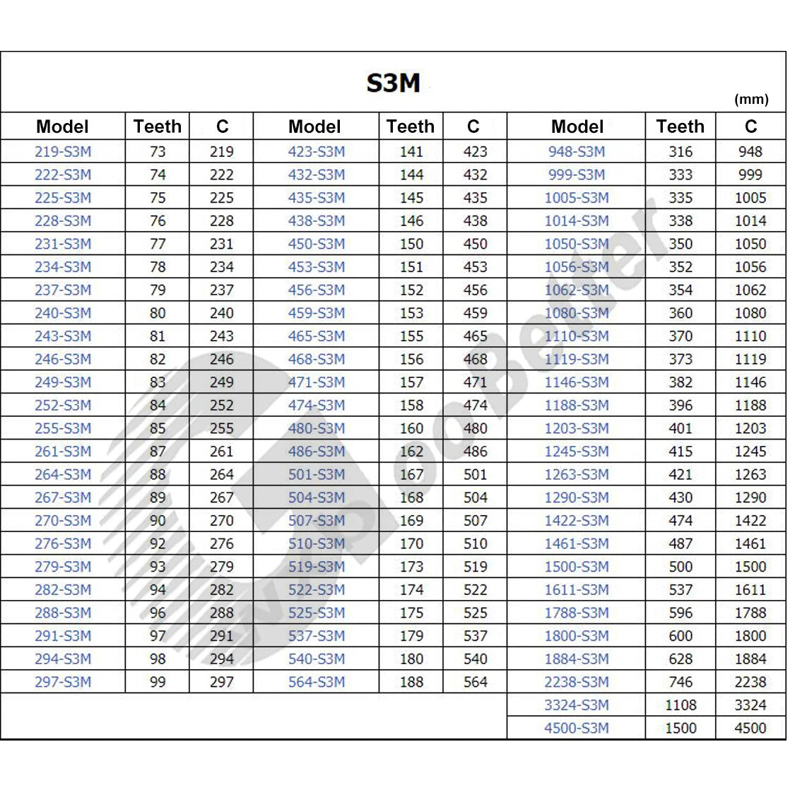 S3M Timing Belt 6mm Wide Closed Loop Synchronous Drive Belt for Pulleys — 402mm to 4500mm