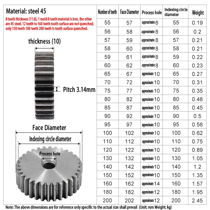 1 Mod 8/12/13/14/15/16/17/18-200T Thickness 10mm Transmission Gear 45# Spur Gear