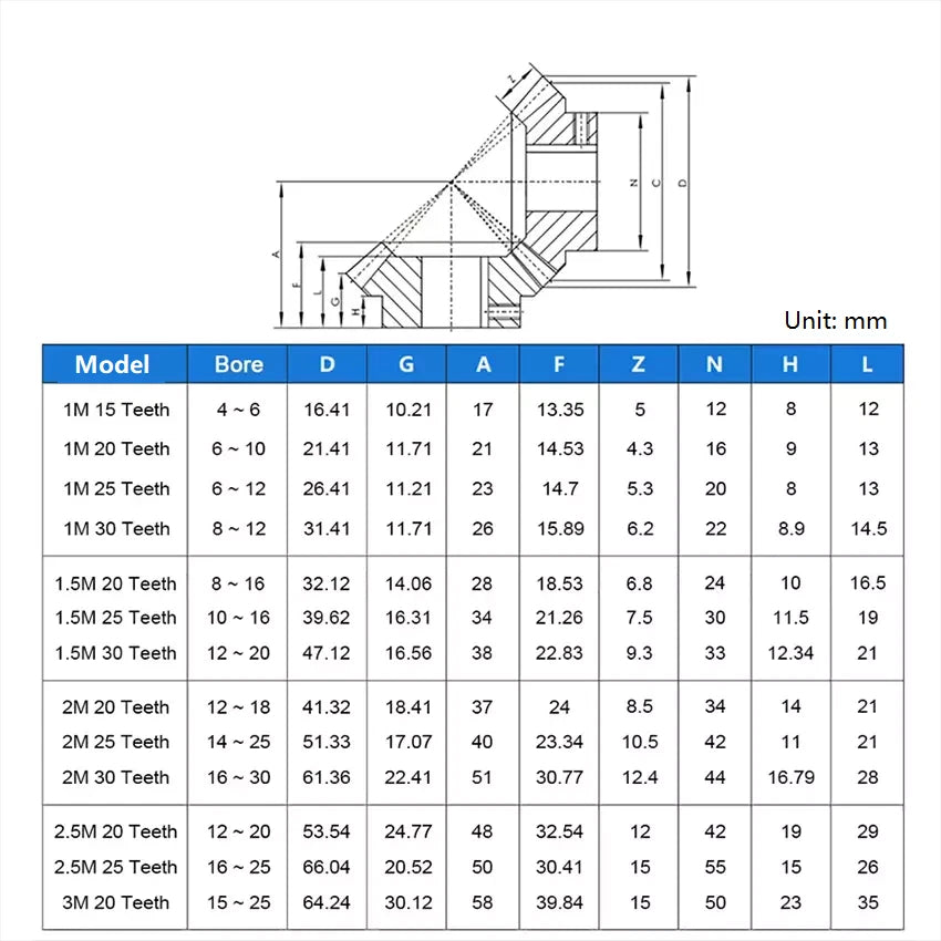 Bevel Gear Stainless Steel 0.8/1/1.5/2/2.5/3 Mod 1:1 Pairing 15/20/25/30 Teeth