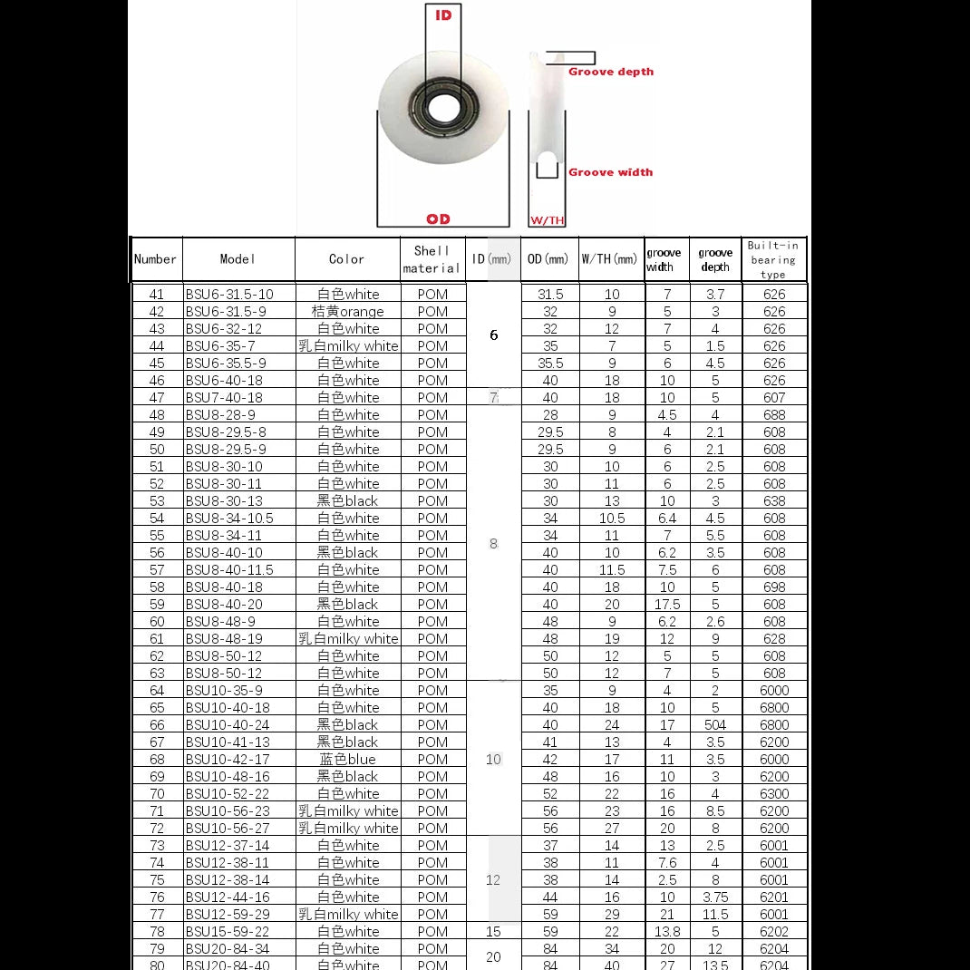 Round U Groove Bearings Guide Plastic-coated Bearing POM Pulley Roller Wheel