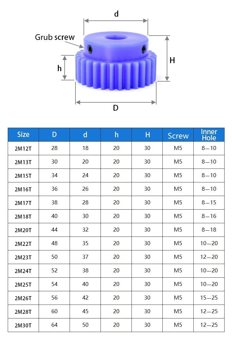 2 Module 2M Nylon Spur Gear 15-30T Bore 5-25mm Pinion Gear With Step Motor Gears
