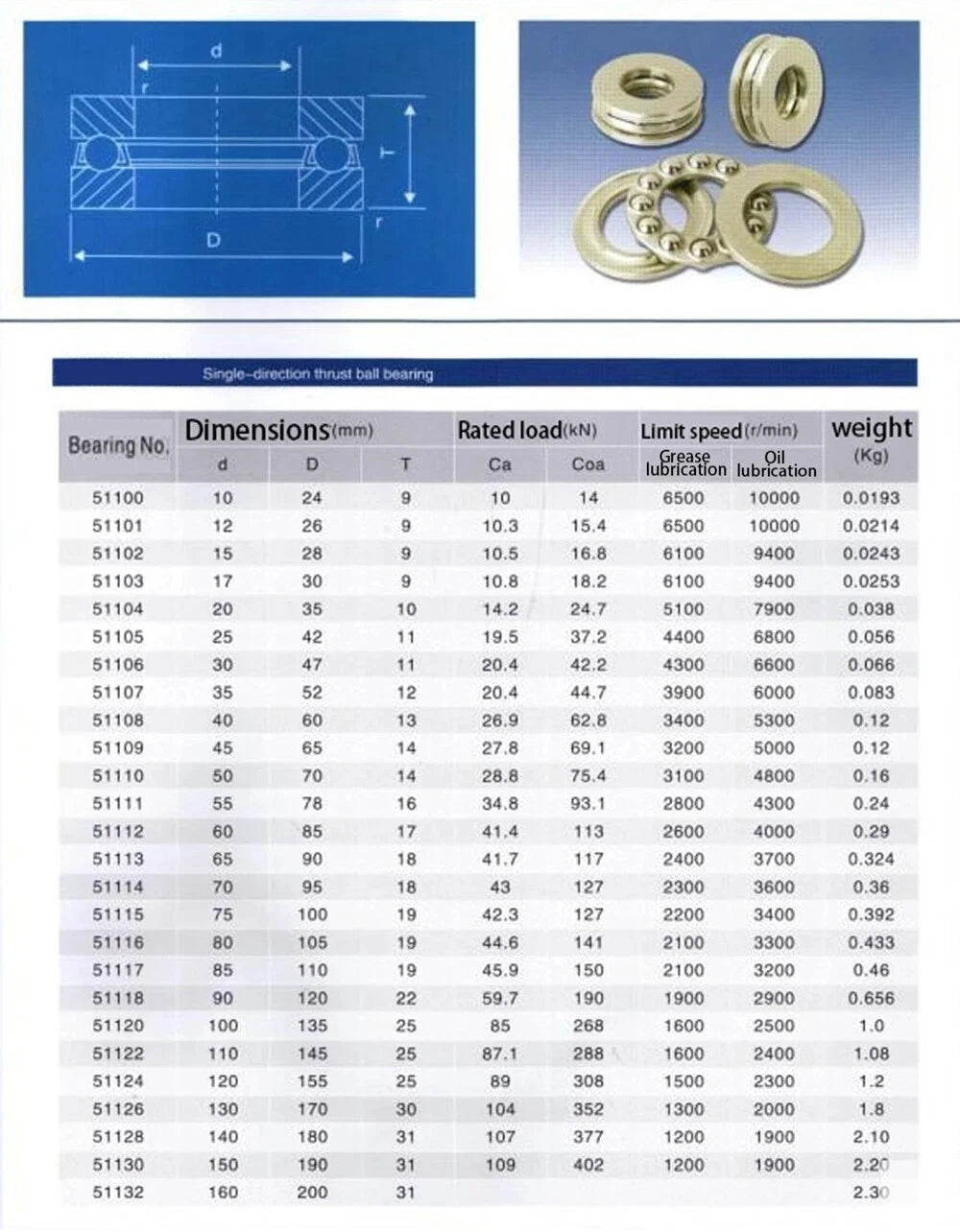 Thrust Ball Bearings 51100 - 51128 - ALL SIZES