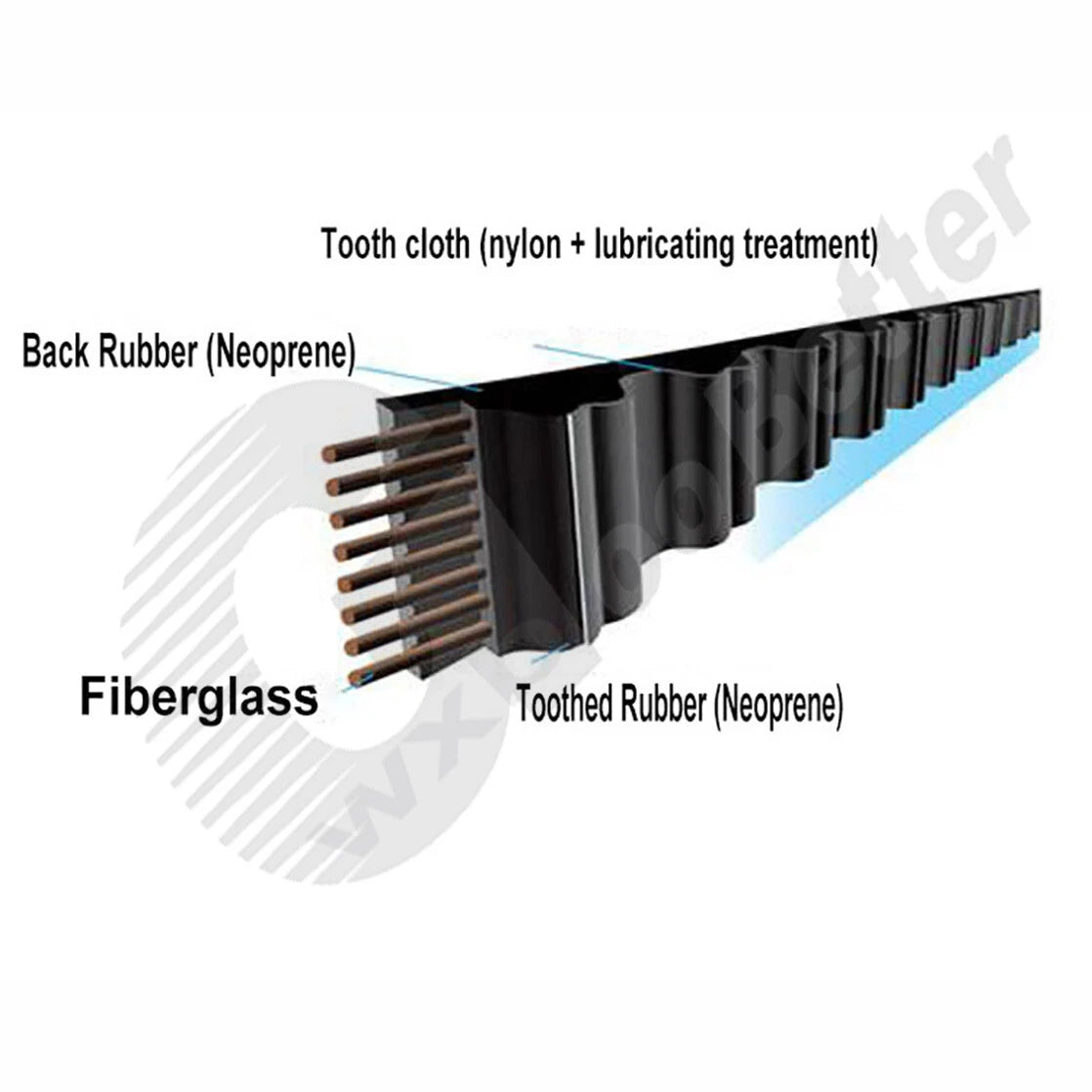 HTD 5M Timing Belt 10mm Wide – Closed Loop Synchronous Belt, 175mm to 595mm Perimeter