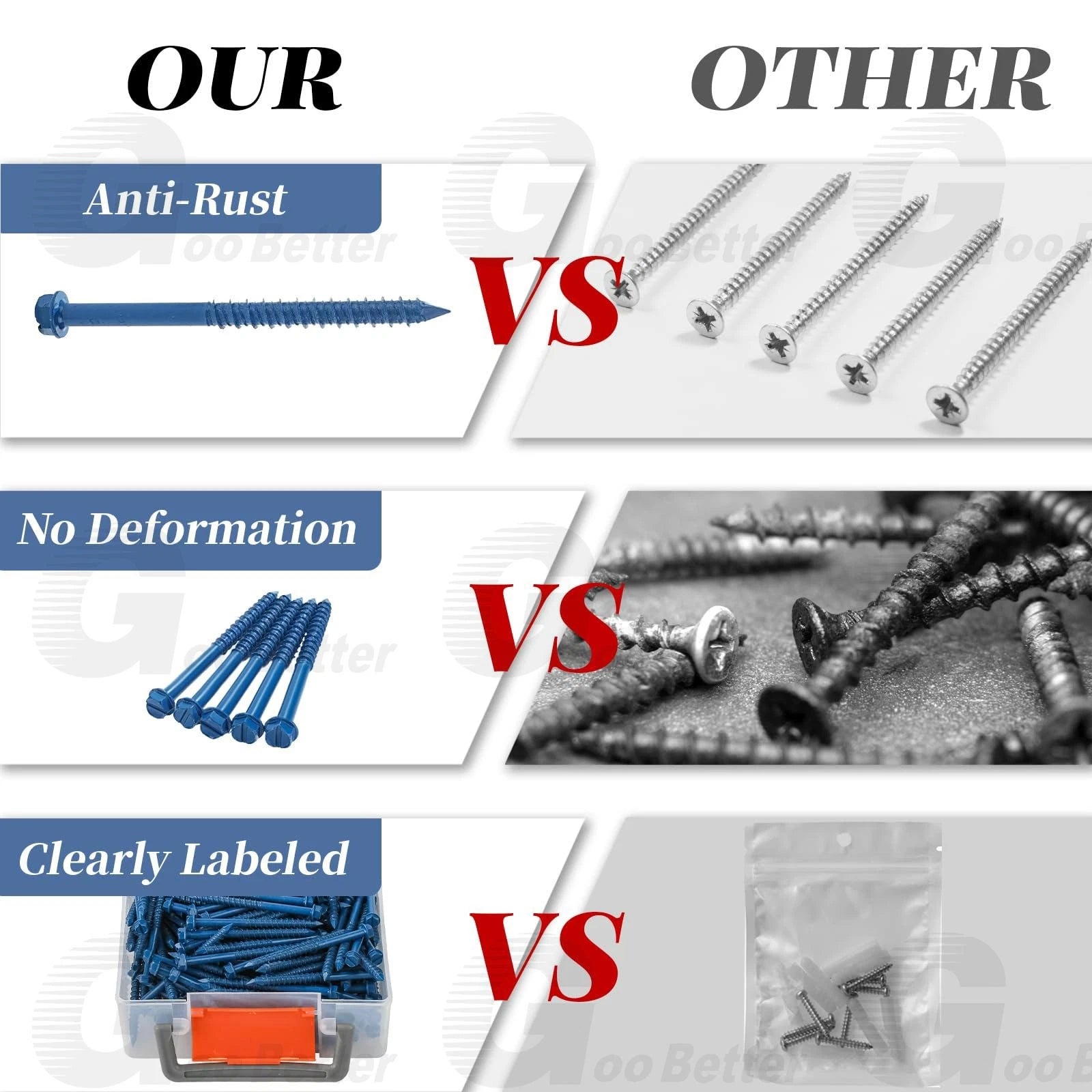 200pcs Concrete Screws Masonry Brick Tapscrews Hex Multi Drive Head Blue Tapcon
