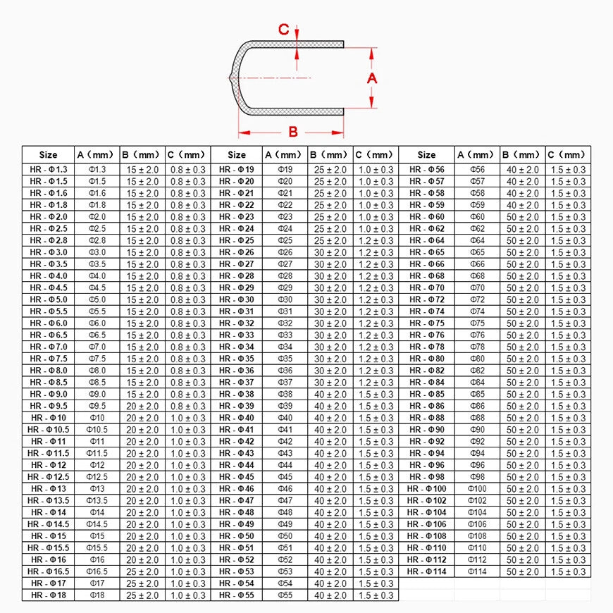 Rubber Thread Protector Caps – Φ1.3mm to Φ114mm, Black or Red (Huge Size Range)