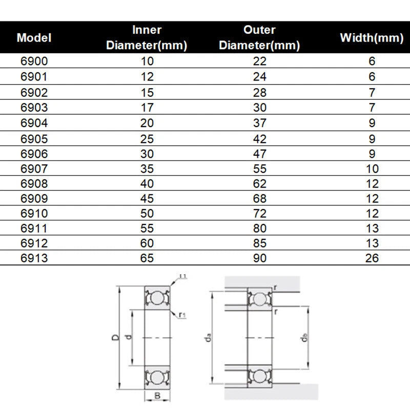 Groove Ball Bearing S6900Z-S6910Z ID 10mm-50mm OD 22mm-72mm Roller Bearings