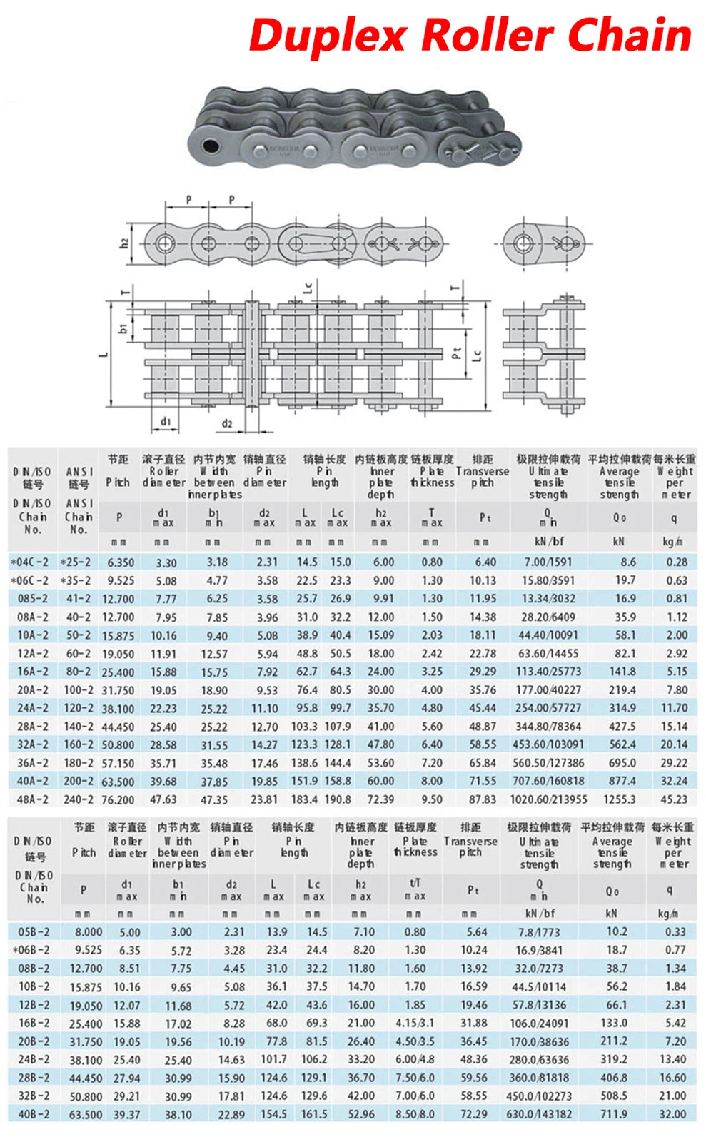 #25 - #200 Simplex/Duplex Roller Chains Full/Half Connecting Links Pitch 1/4"-2"