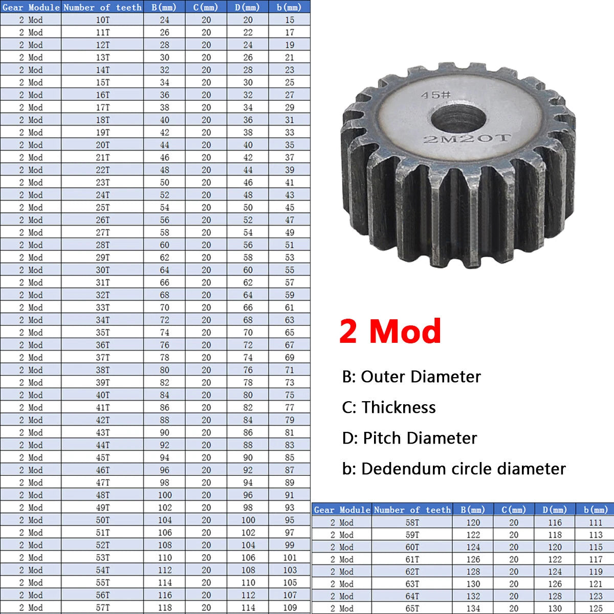 1,1.5,2 Mod Spur Gears 10T to 150T Flat C45 Steel Gears Motor Gears Rough Gears