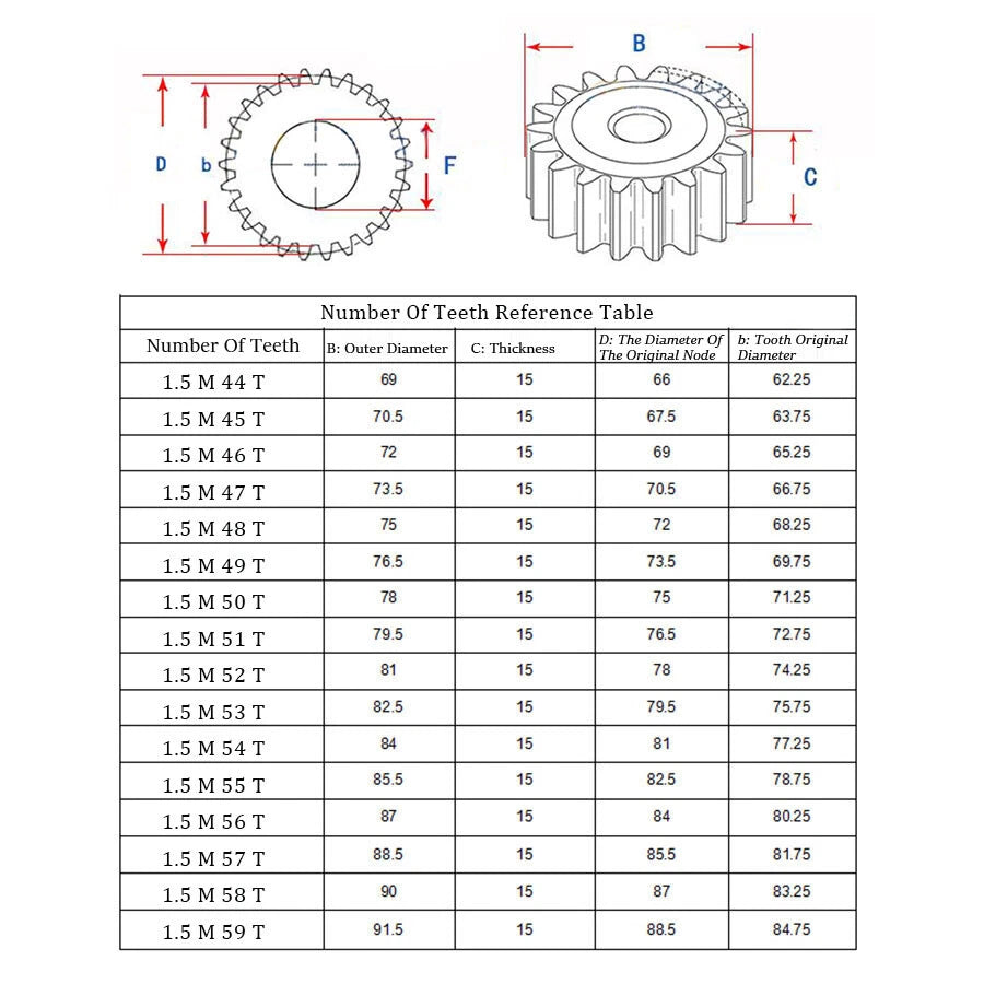 12T - 60T Mod 1 1.5 Spur Gear 45# Steel Pinion Gear Thickness 1M-10mm 1.5M-15mm