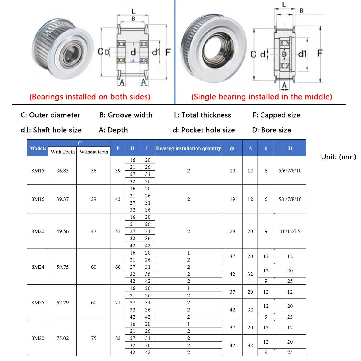 HTD 8M Timing Belt Pulley Idler Pulley 15-30T, Bore 5-25mm, for CNC, 3D Printer