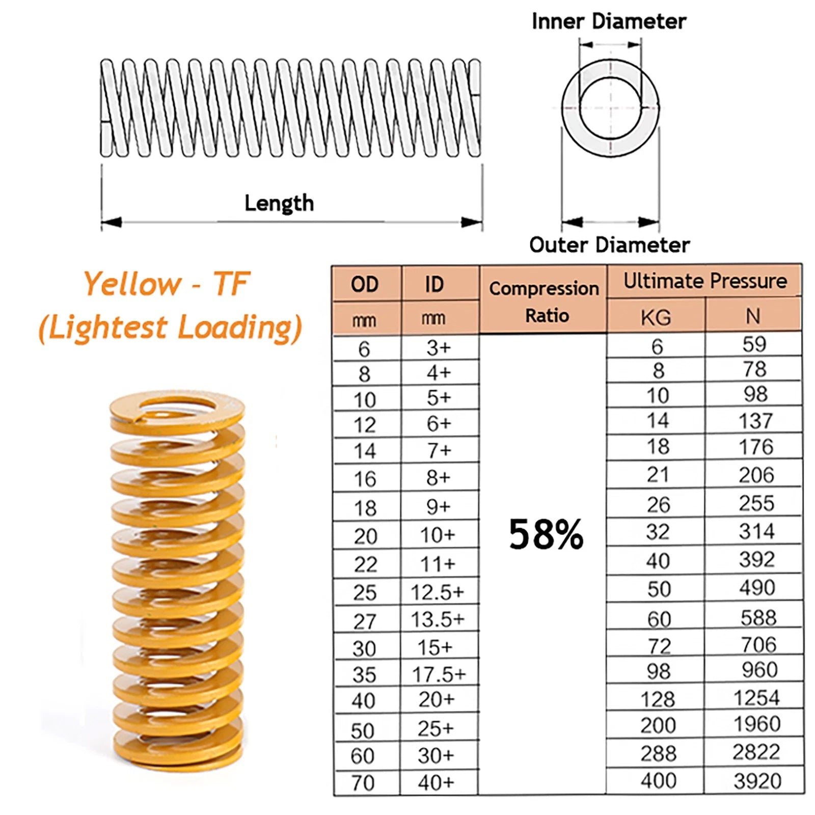 Compression Die Mould Spring O.D 12/14/16mm,Light/Medium/Heavy Duty Load Springs