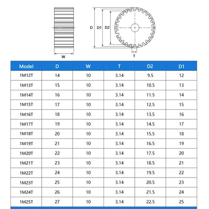 Flat Spur Gear Mod 1 Mod 2 C45 Steel 12 - 160 Tooth Motor Pinion Cogwheel Metal
