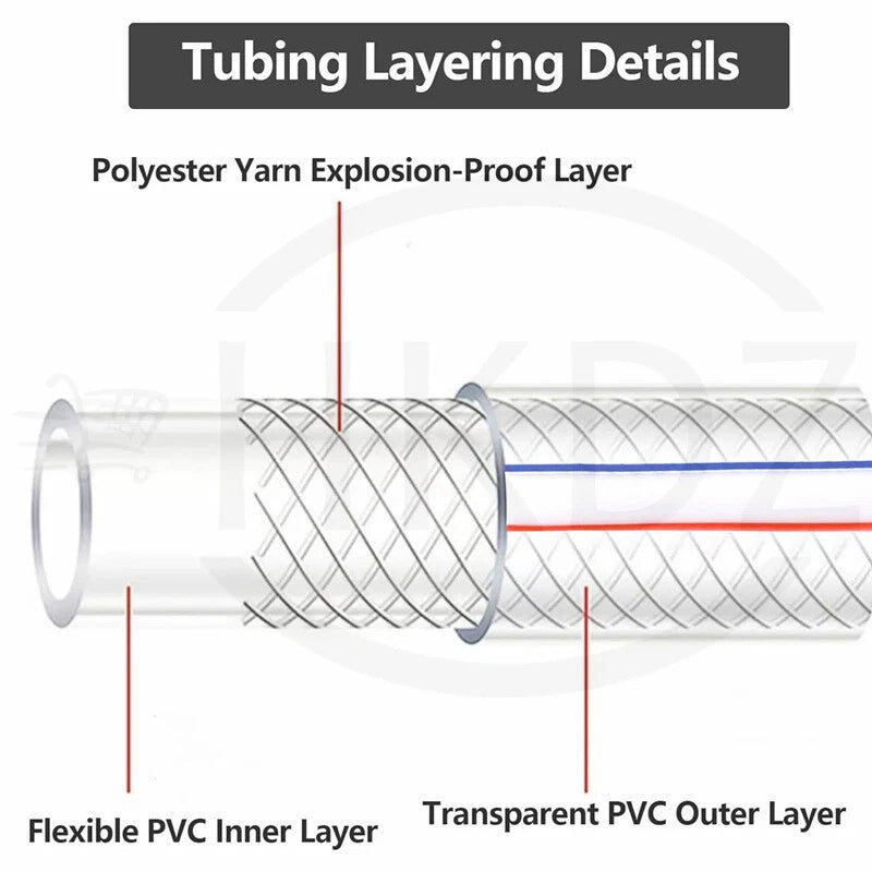 Clear Flexible PVC Braided Hose Pipe — Food Grade, Reinforced, Water Oil Air Tube
