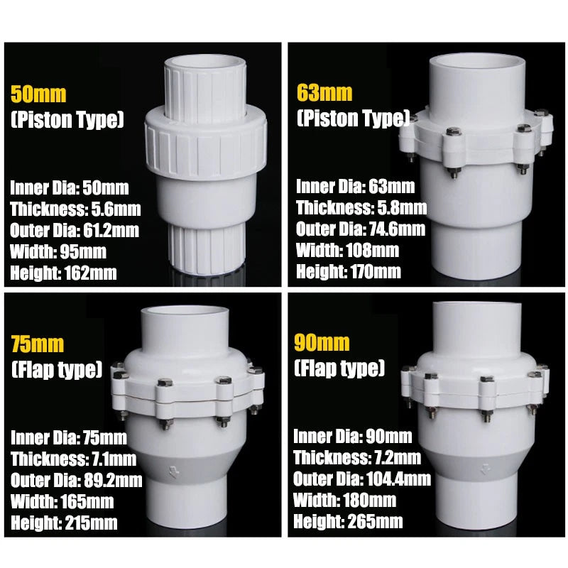 PVC One-way Spring Piston Flap Check Valve Pipe Fittings Ø 32 40 50 63 75 90mm
