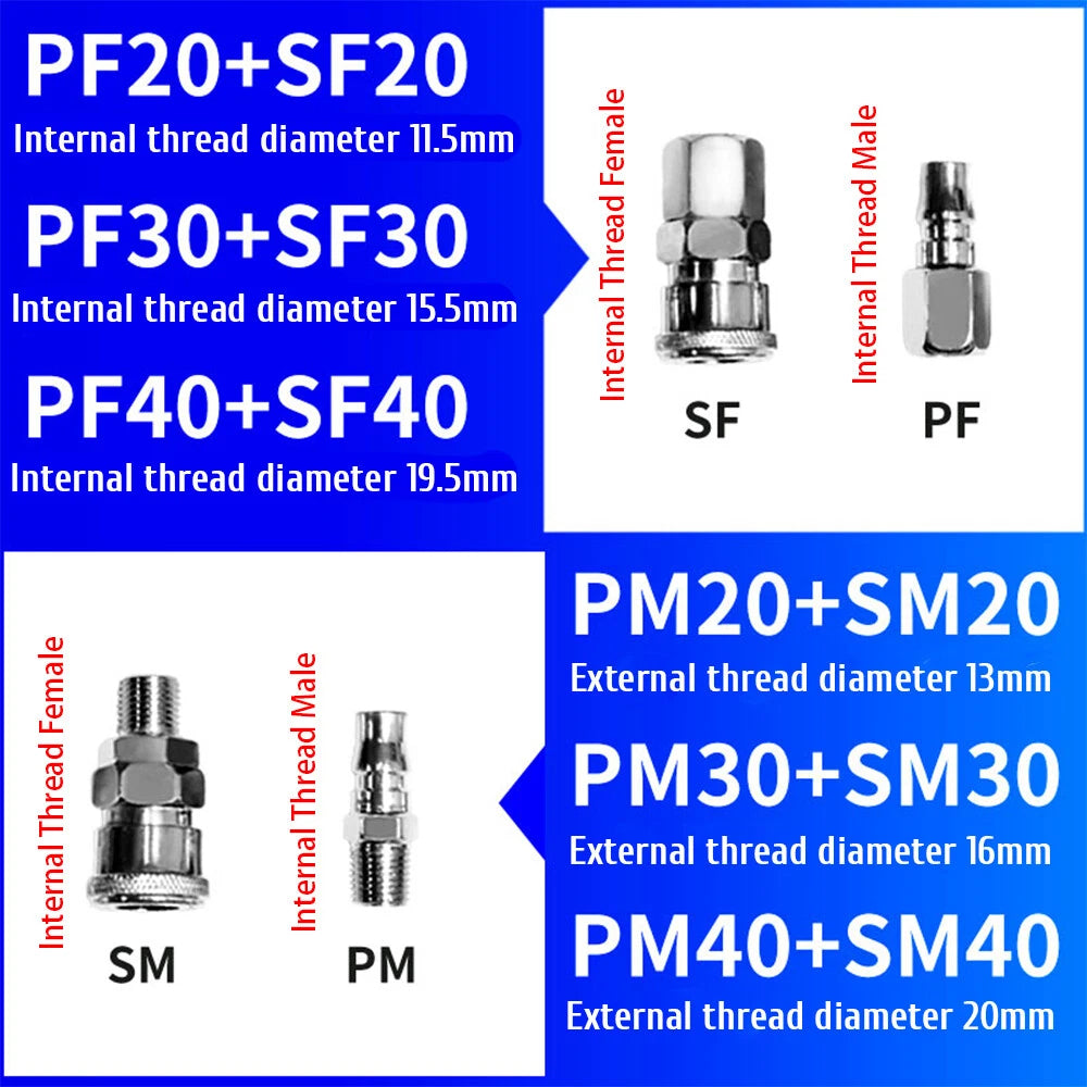 Pneumatic C Type Quick Release Connector Air Line Hose Compressor Fitting