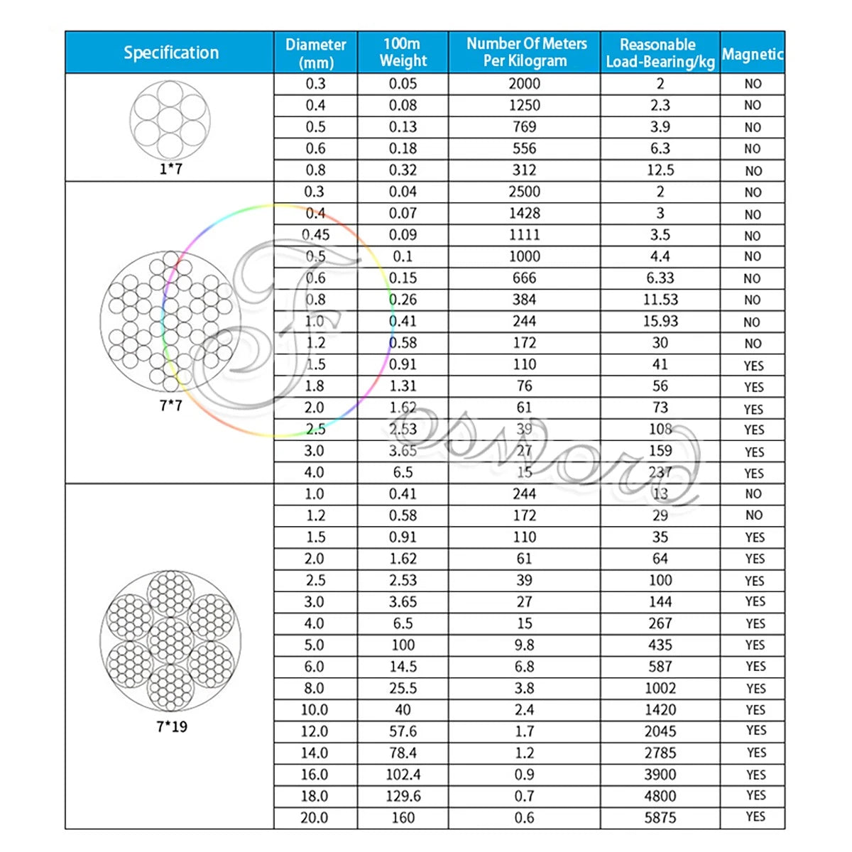 STAINLESS STEEL WIRE ROPE METAL CABLE BALUSTRADE FOR JAW/SWAGE FORK TURNBUCKLE