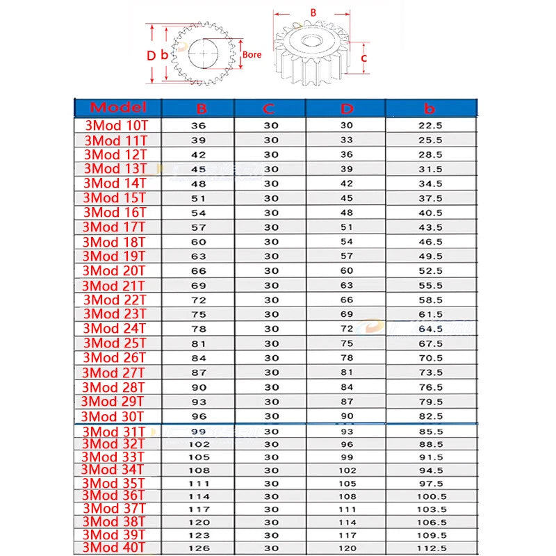 3 Modul Steel Spur Gears Pinion Gear Thick 30mm 10-60 Teeth For 3D CNC