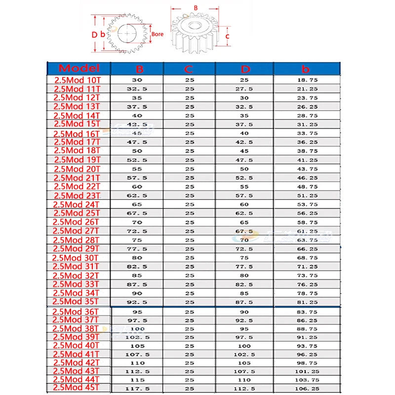 2.5Mod 10T-47T Spur Gear 45#Steel Thickness 25mm Motor Pinion Transmission Gear