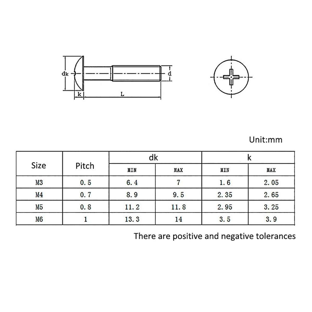 Black 304 Stainless Steel Phillips Truss Head Machine Screws — M3 M4 M5 M6