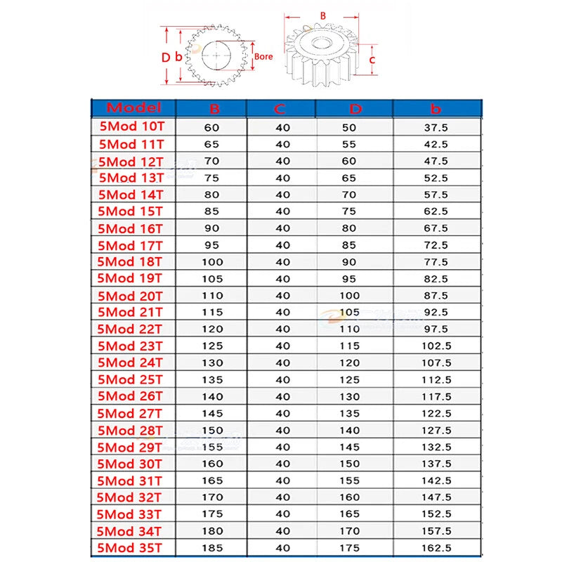 5 Modul 45# Steel Spur Gears Pinion Gear Thickness 40mm 10-18 Teeth For 3D CNC