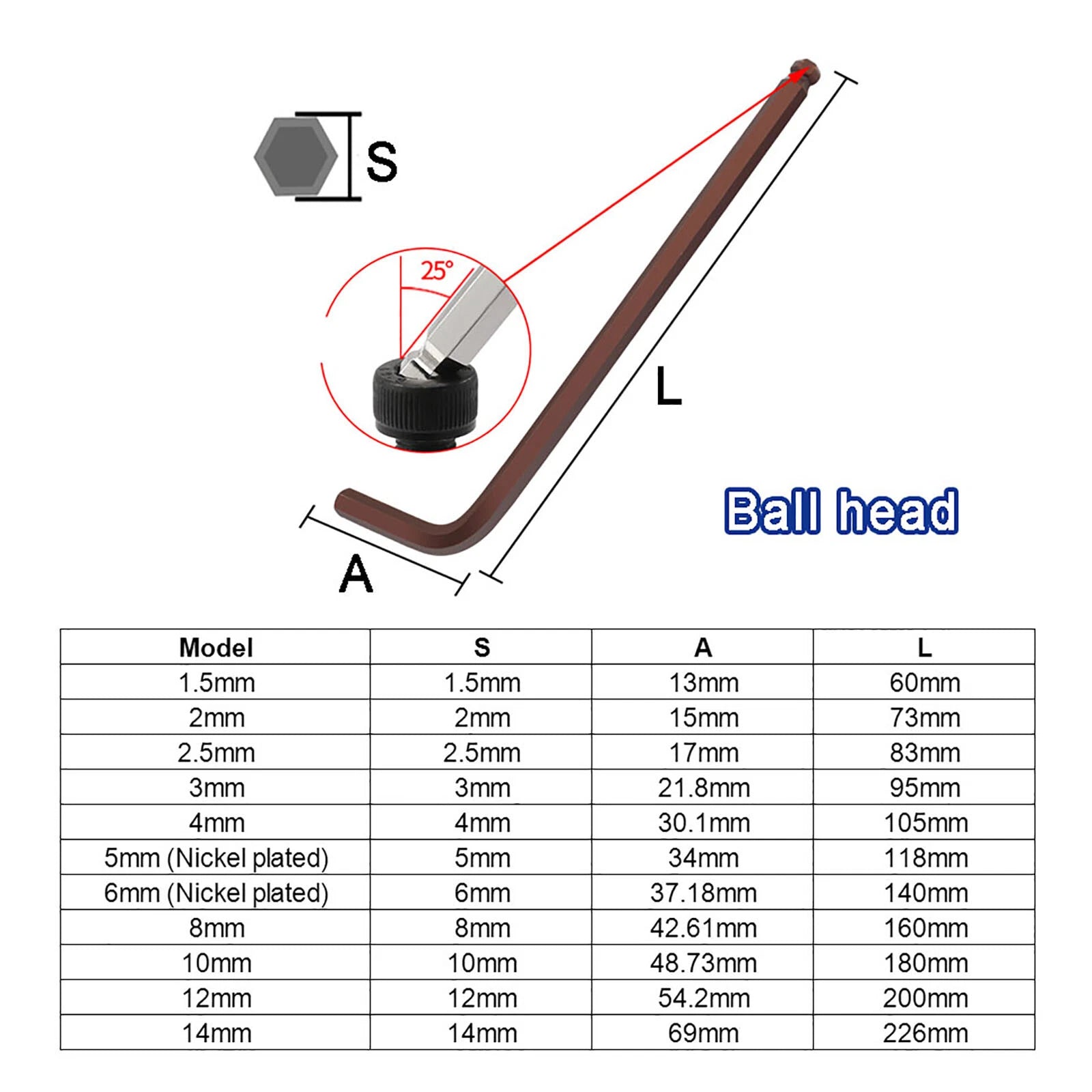 Metric Short Arm Allen Keys-Hex Wrench-Hexagon Key 1.5mm - 17mm All Sizes