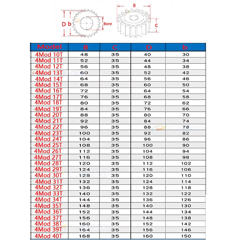 4 Modul 45# Steel Spur Gears Pinion Gear Thick 35mm 10-25 Teeth For 3D CNC