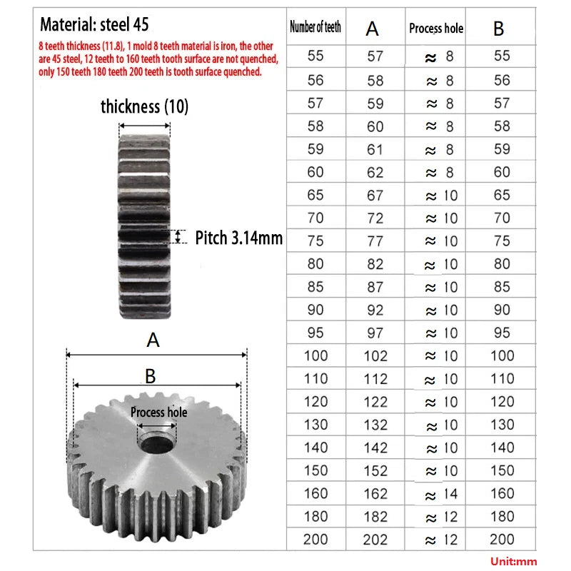 1M Pinion Spur Gear 1 Mod Cylindrical Flat Gear 8T - 180T Teeth 45# Steel 10mm