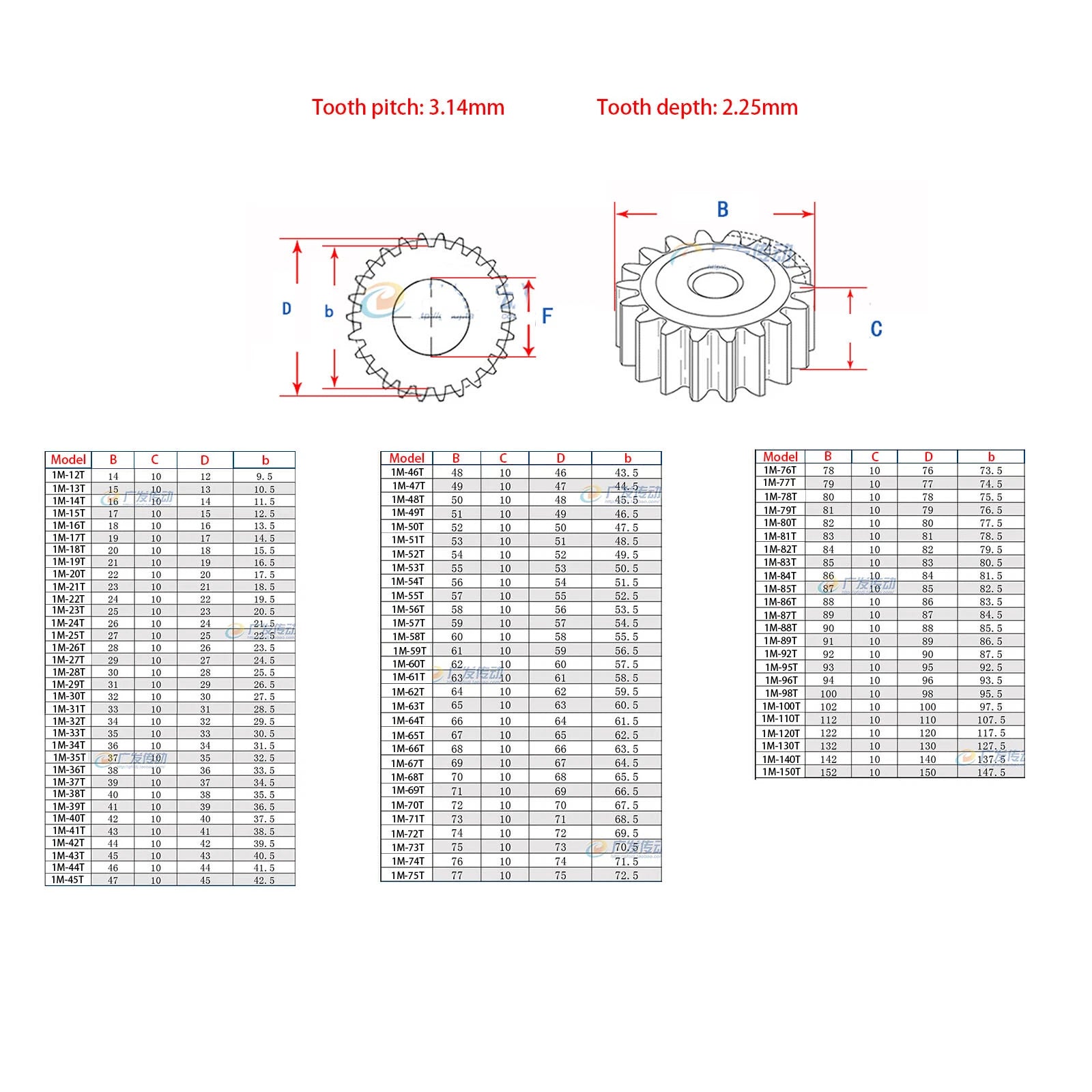 1 Mod Spur Gear 10T - 150T Tooth pitch 3.14mm 45# Steel Metal Gear for Motor