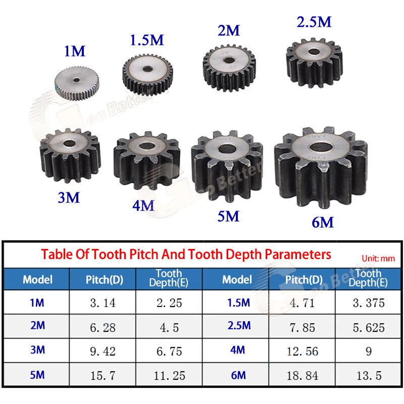 Mod 1.5 Pinion Gear Steel Spur Gear 12-90 Teeth 21-138mm OD Motor Flat Gears