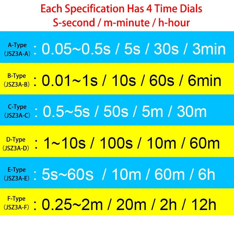Time Relay JSZ3A Timer Power - on Delay 24VDC 220VAC 380VAC Delay Range 0.05s - 12h - HomeDIYer