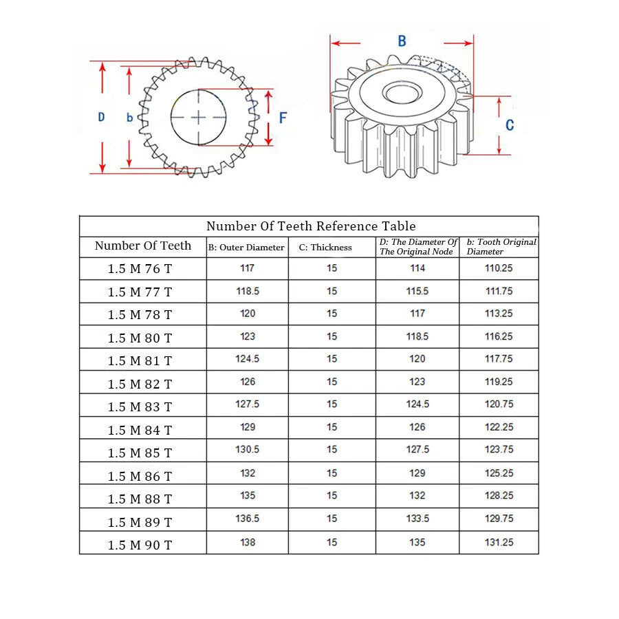 12T - 60T Mod 1 1.5 Spur Gear 45# Steel Pinion Gear Thickness 1M-10mm 1.5M-15mm