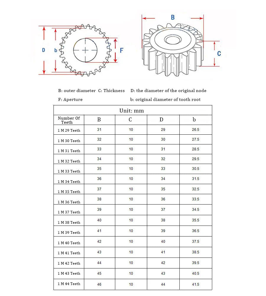 1Mod 12/13/14/15/16/17/18/20-150T Thickness 10mm Transmission Gear 45# Spur Gear