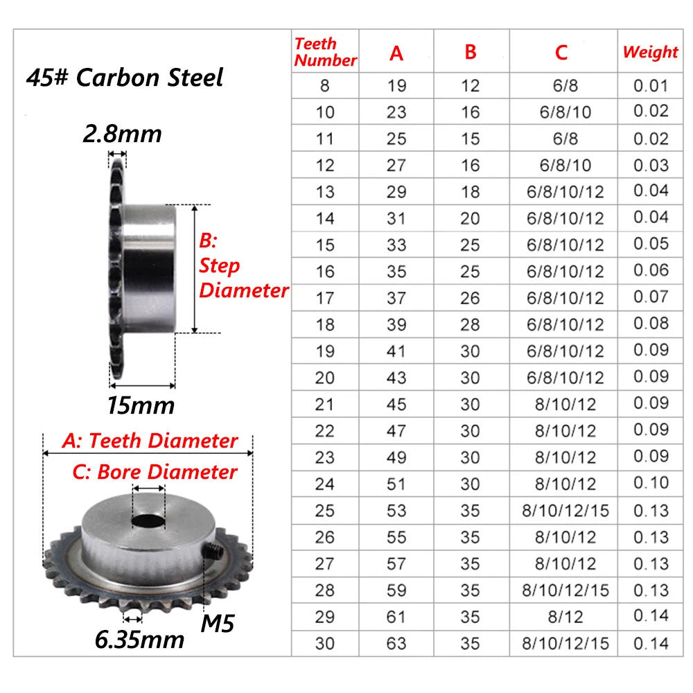10T - 70T Roller Chain Sprockets 04C 1/4" Pitch 6.35mm Chain Links 45# Steel