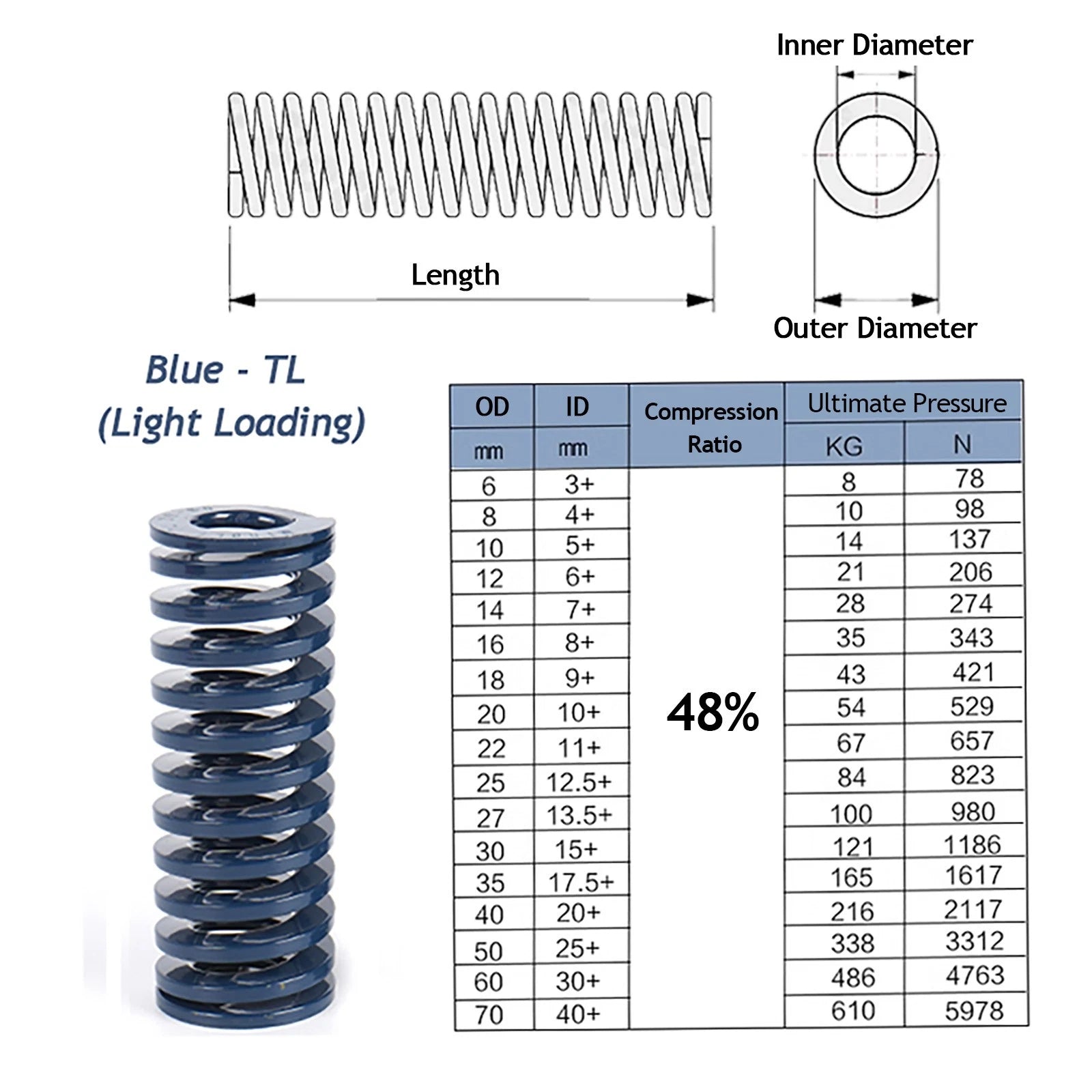 Compression Die Mould Spring O.D 12/14/16mm,Light/Medium/Heavy Duty Load Springs