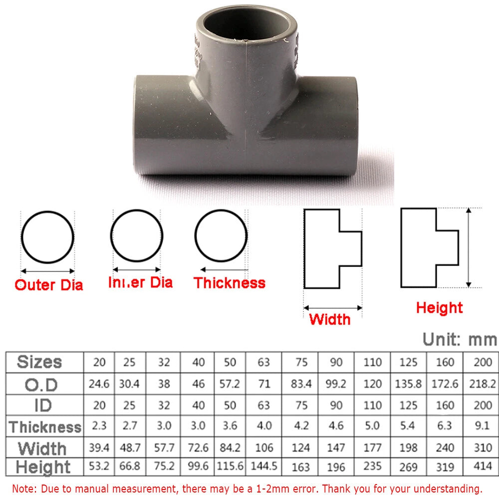 Various Grey PVC Water Supply Pipe Fittings Socket, Elbow, Tee, Ball Valve...