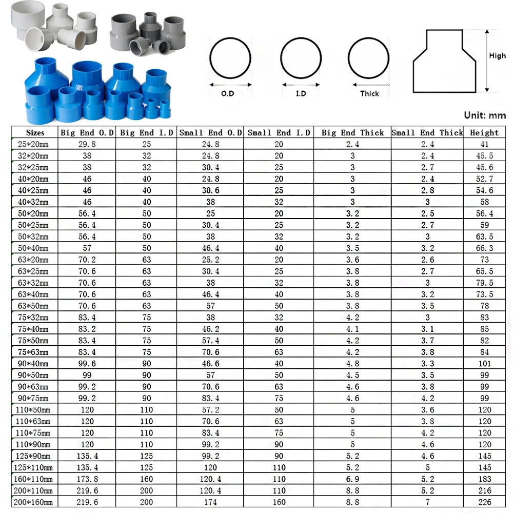 Blue PVC Pipe Adhesive Fittings Sleeves Elbow Tee Cross Reducer Caps Ball Valves