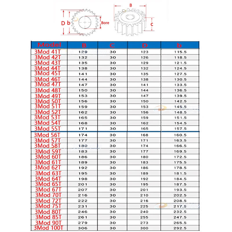 3 Modul 45# Steel Spur Gears Pinion Gear Thick 30mm 10-36 Teeth For 3D CNC