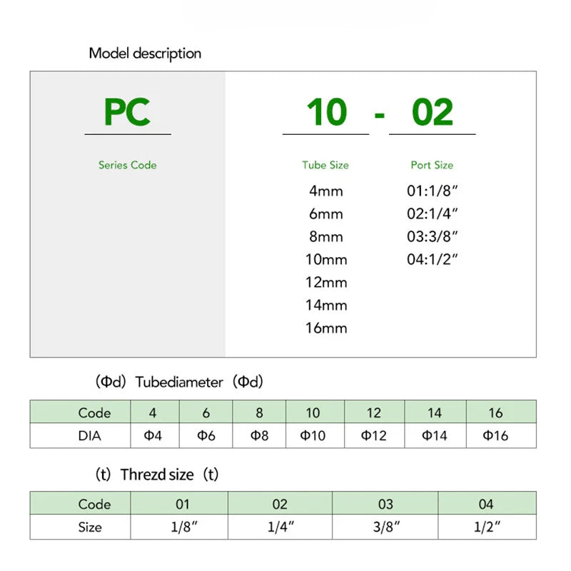 PC Male Push-In Straight Pneumatic Fitting | Air Hose Connector 1/8" 1/4" 3/8" 1/2" × 4–12mm