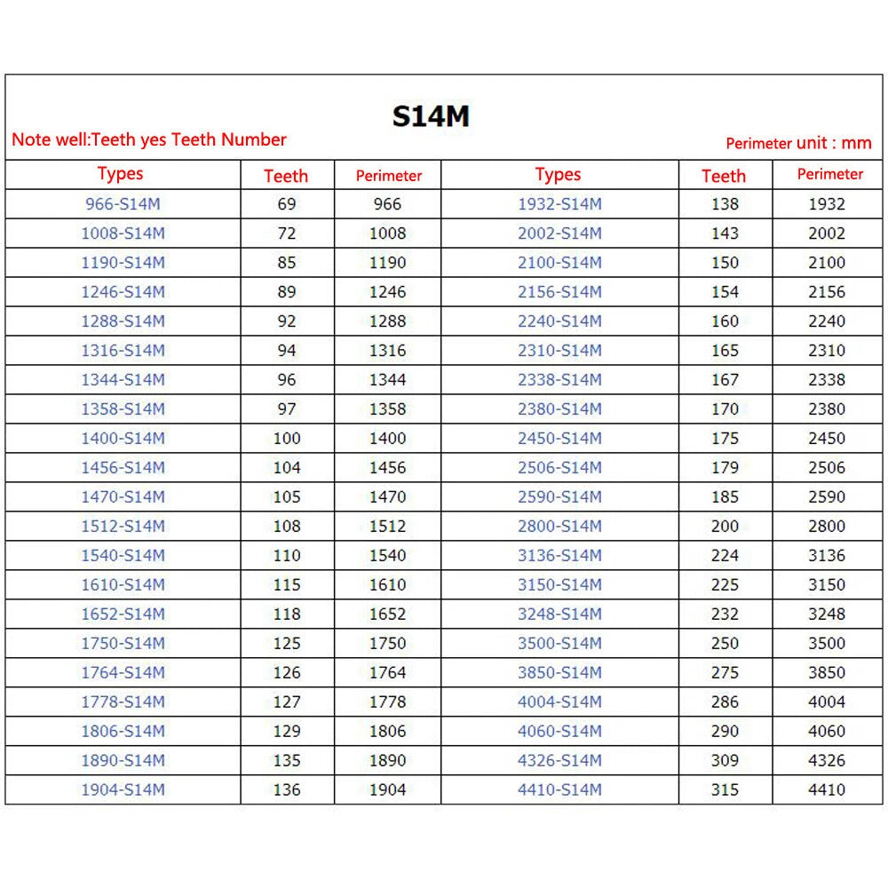 S14M Timing Belt | 14mm Pitch Closed Loop Synchronous Belt | Width 30–60mm