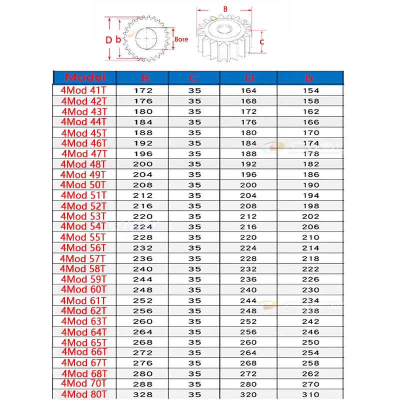 4 Modul 45# Steel Spur Gears Pinion Gear Thick 35mm 10-25 Teeth For 3D CNC