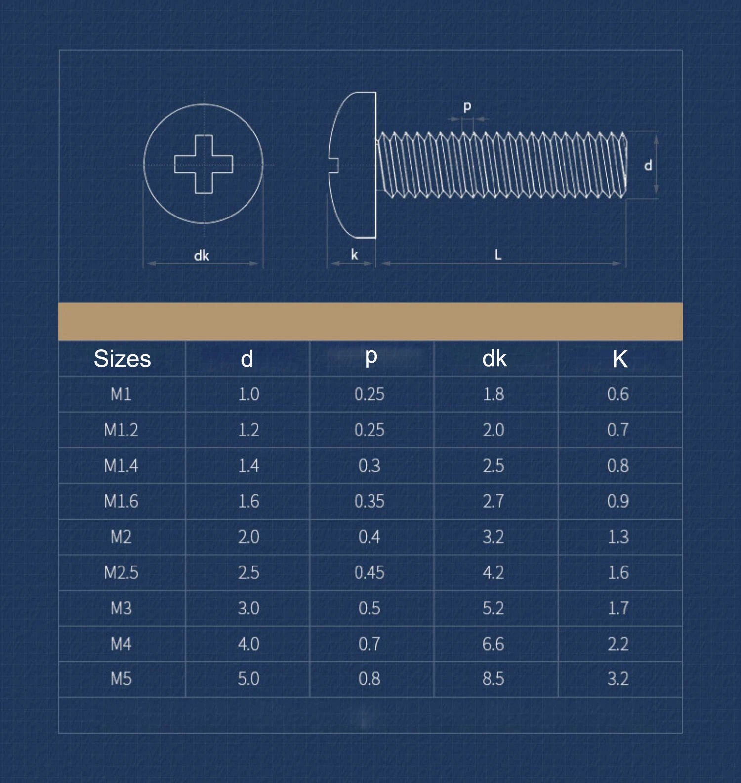 M1-M5 Nickel Plated Phillips Pan Head Machine Screws | Cross Pozi Drive Bolts