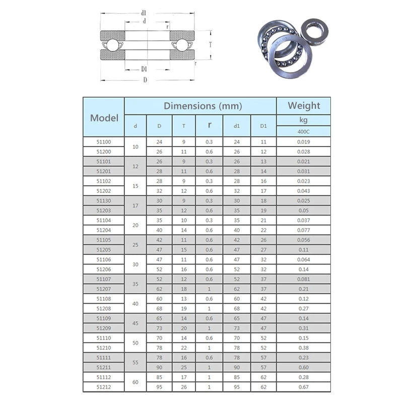 Stainless Steel Thrust Ball Bearing Three Parts Bearings 51100-51110 Series -New