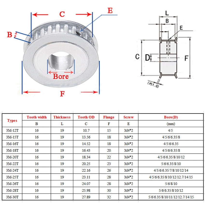 HTD-3M 12T-120T Timing Belt Pulley Without Step Bore 4-15mm, For 15mm Width Belt