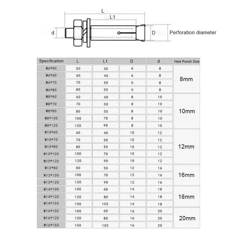 M6-M20 Lifting Eye Bolt 304 Stainless Steel Concrete Sleeve Anchor — Round & Triangle Ring