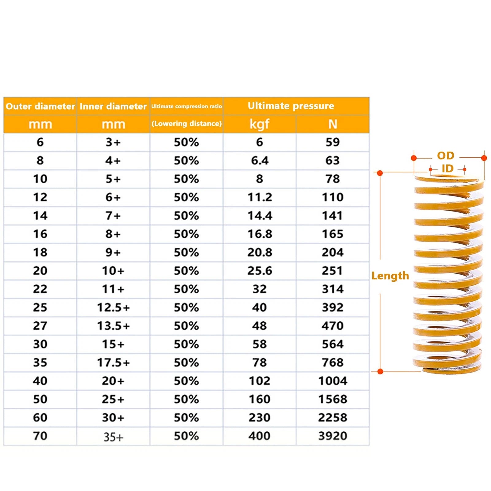Heavy Load Duty Compression Die Spring, 8mm-18mm Diameter & Up To 55mm Long JIS