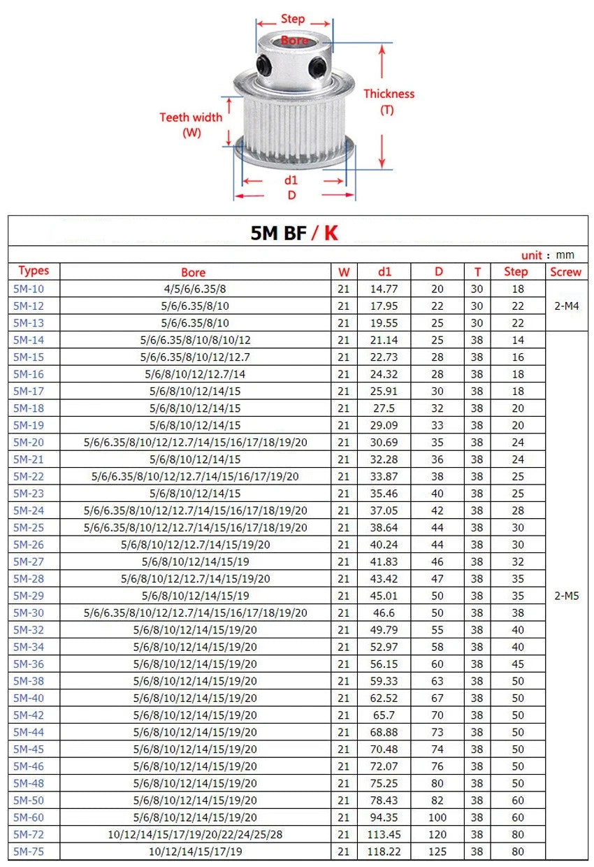 HTD-5M 46T-75T Timing Belt Pulleys Pitch 5mm BF-type Bore 5mm-20mm Width 21mm