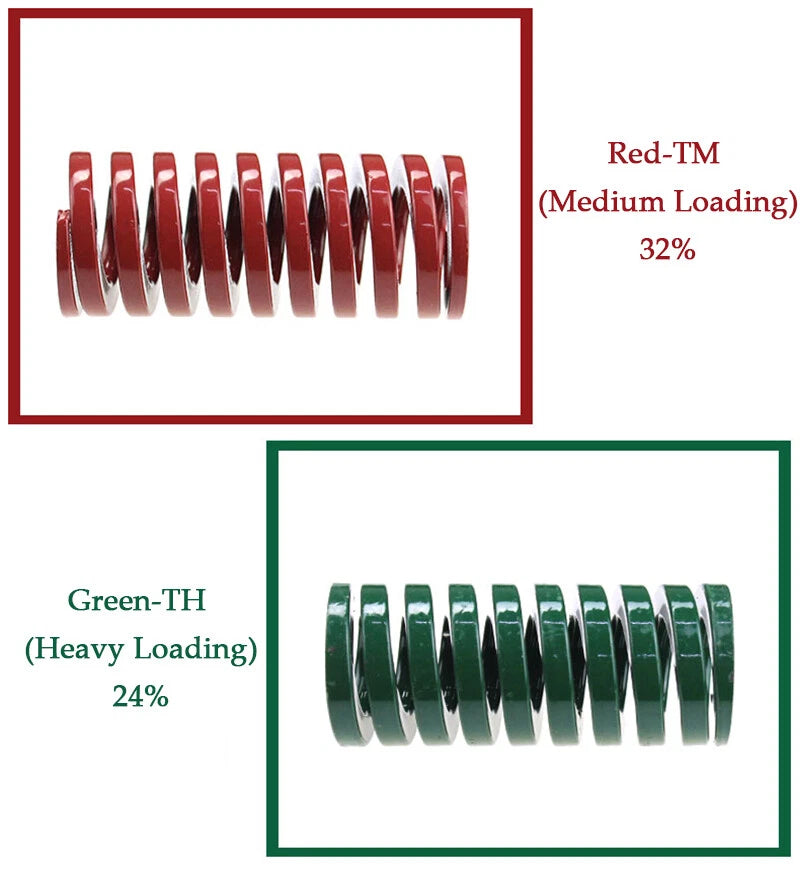Mould Springs Compression Spring Light/Medium/Heavy Loading Length 25mm~175mm
