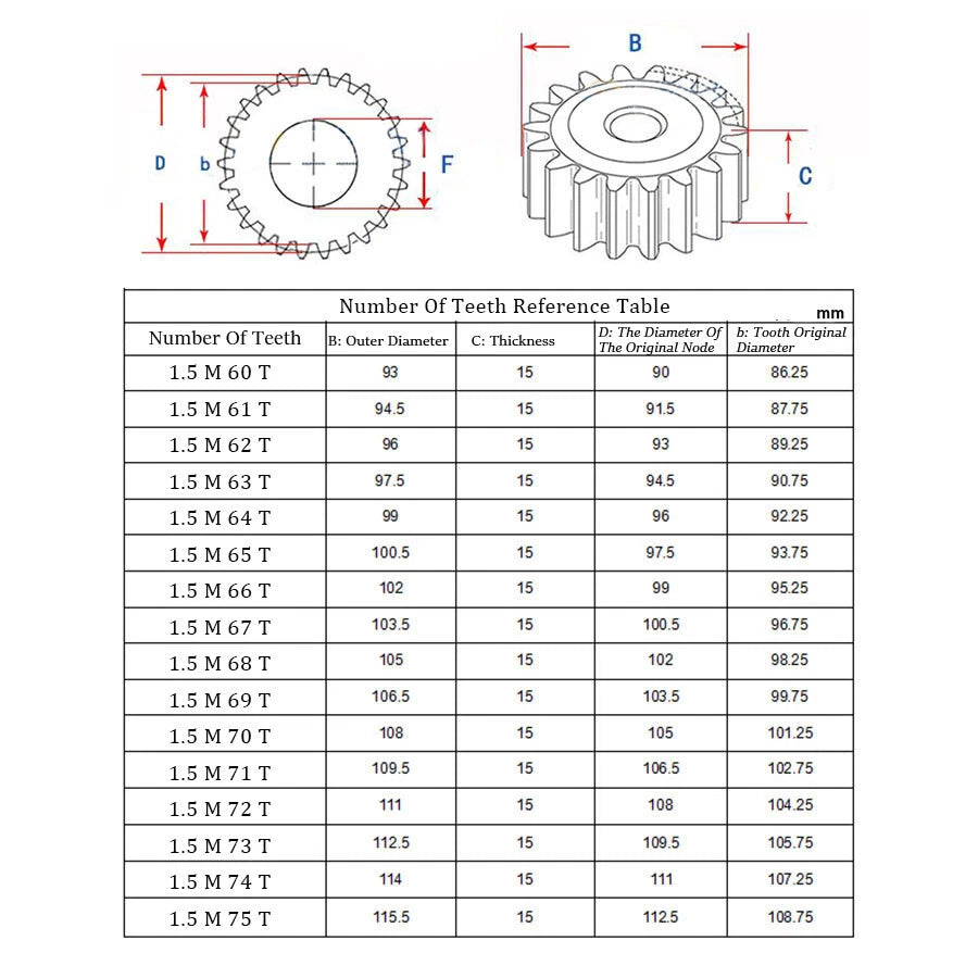 12T - 60T Mod 1 1.5 Spur Gear 45# Steel Pinion Gear Thickness 1M-10mm 1.5M-15mm